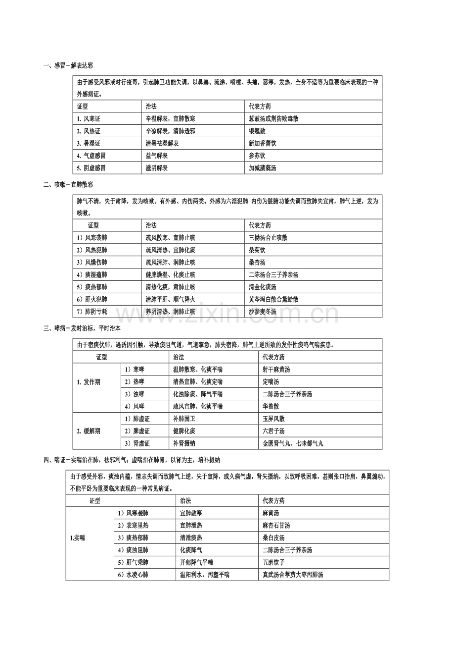 中医内科学表格完美打印版.doc_第1页