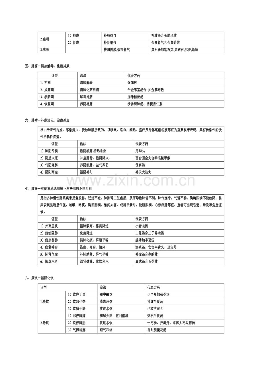 中医内科学表格完美打印版.doc_第2页