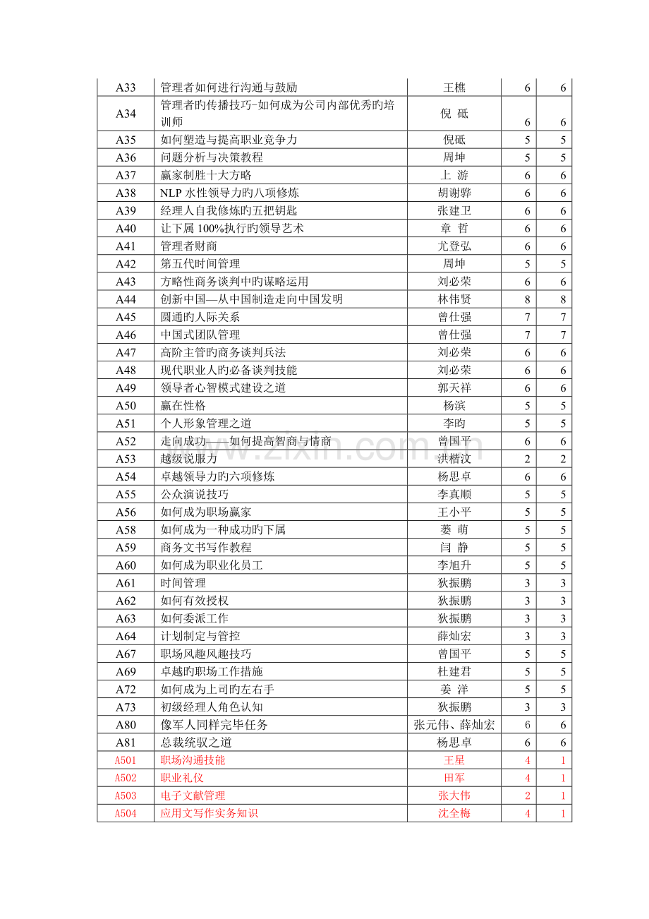 培训课程体系--时代光华.doc_第2页