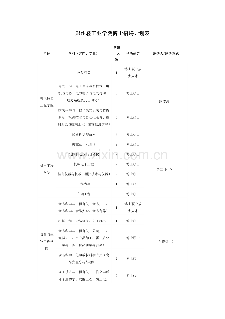 郑州轻工业学院博士招聘计划表.doc_第1页