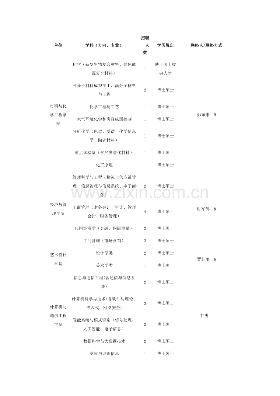 郑州轻工业学院博士招聘计划表.doc_第2页