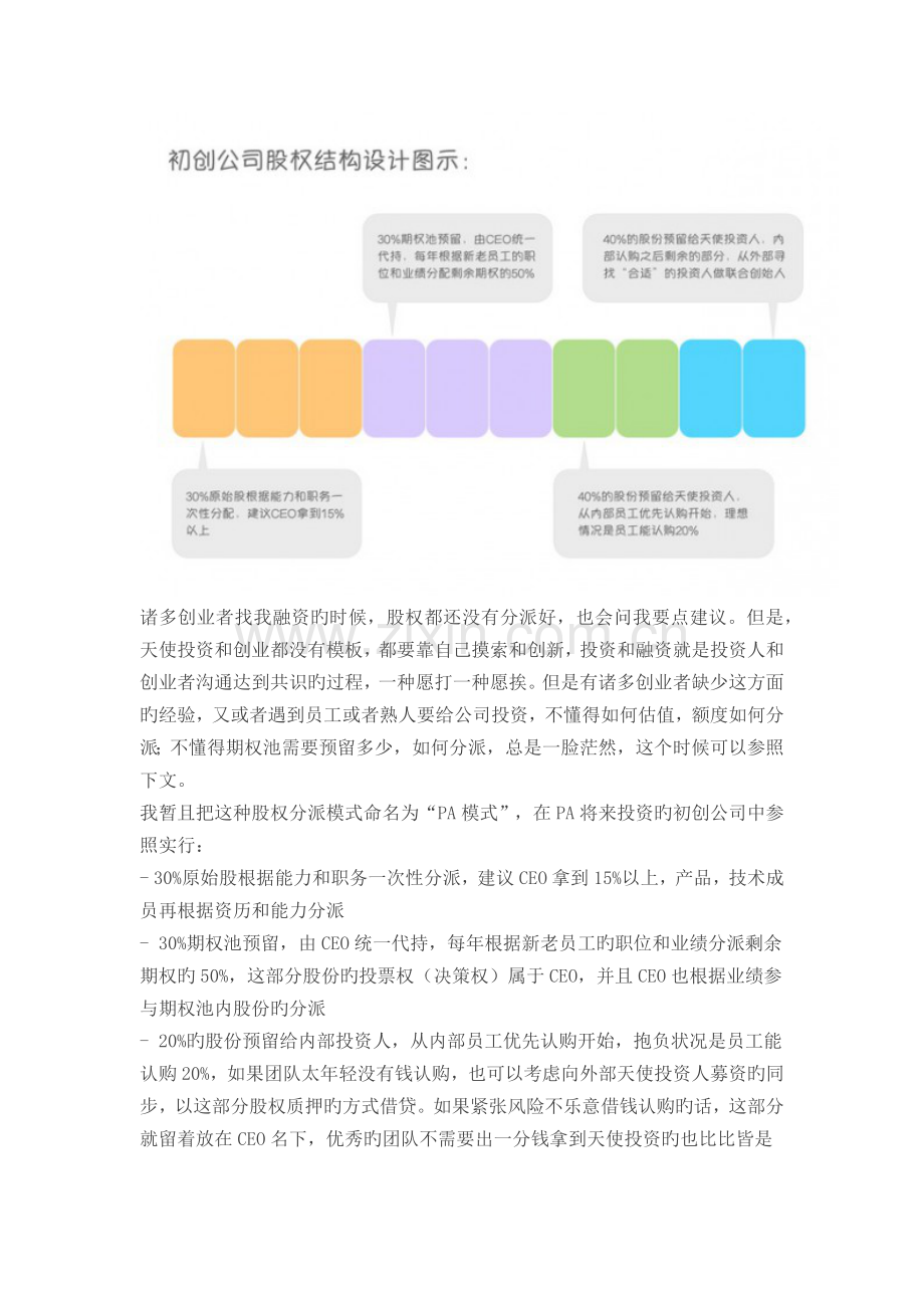 创业公司股权分配的“PA模式”.docx_第2页