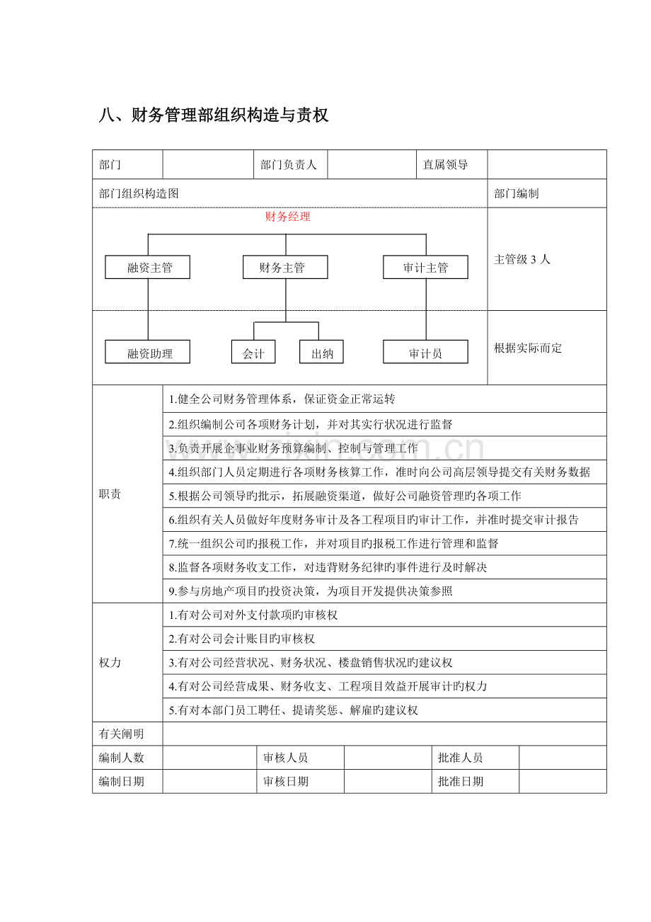 财务部责权.doc_第1页