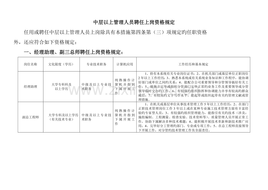 中层管理人员聘用上岗资格要求.doc_第1页