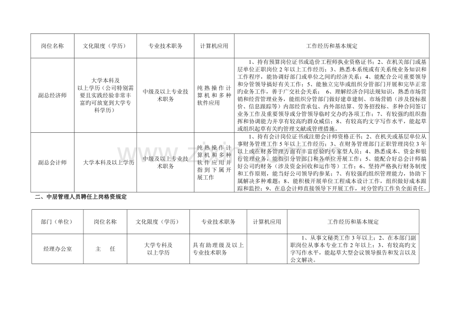 中层管理人员聘用上岗资格要求.doc_第2页