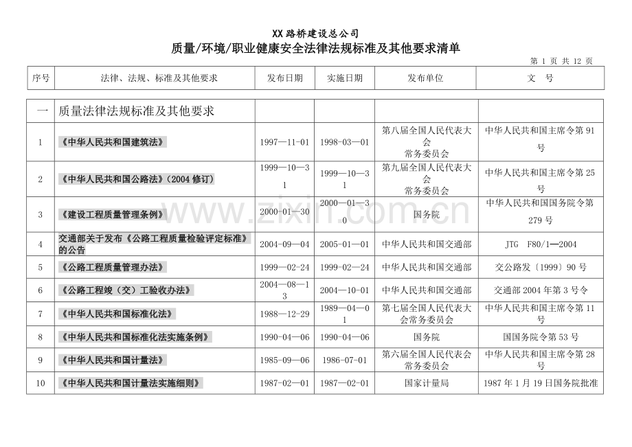 质量环境职业健康安全法律法规标准及其他要求清单.doc_第1页