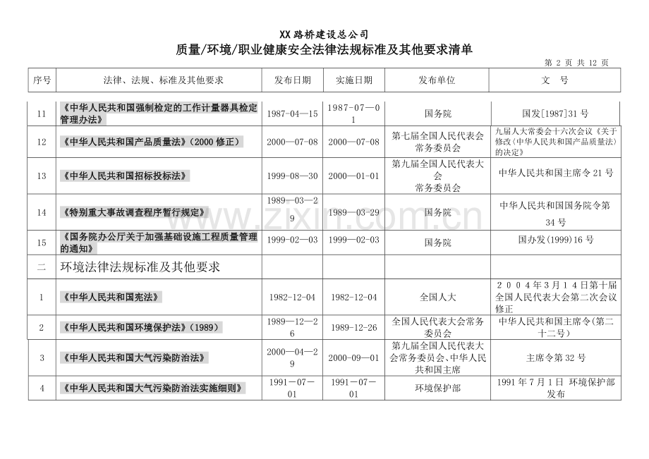 质量环境职业健康安全法律法规标准及其他要求清单.doc_第2页