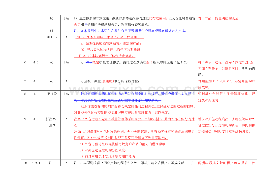 ISO9001-关注点.doc_第2页