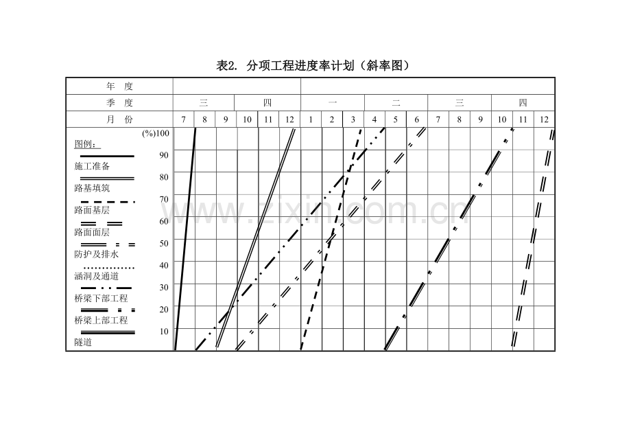 分项工程进度率计划.doc_第1页