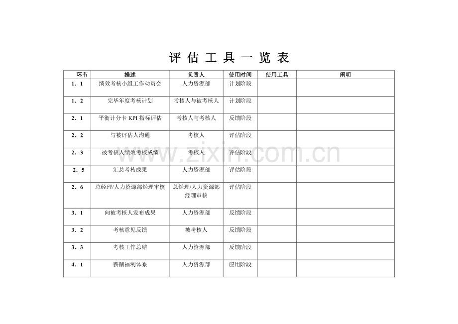 考评工具表.doc_第1页