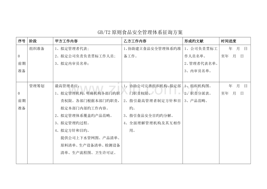 GBT2标准食品安全管理体系咨询方案.doc_第1页