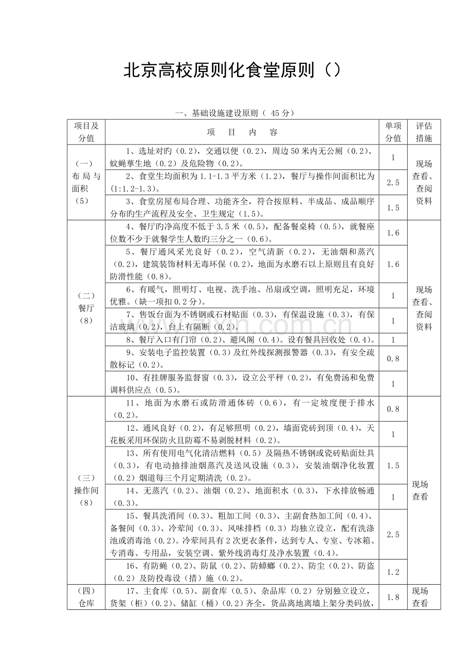 北京高校标准化食堂标准讲解.doc_第1页