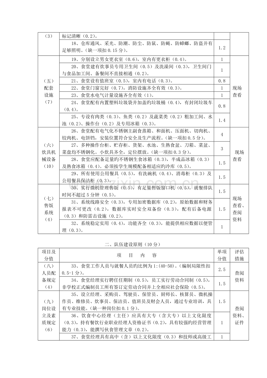 北京高校标准化食堂标准讲解.doc_第2页