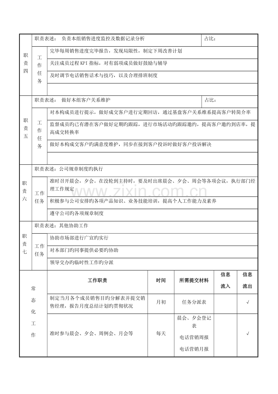 四S店网销主管岗位职责及KPI考核.docx_第2页