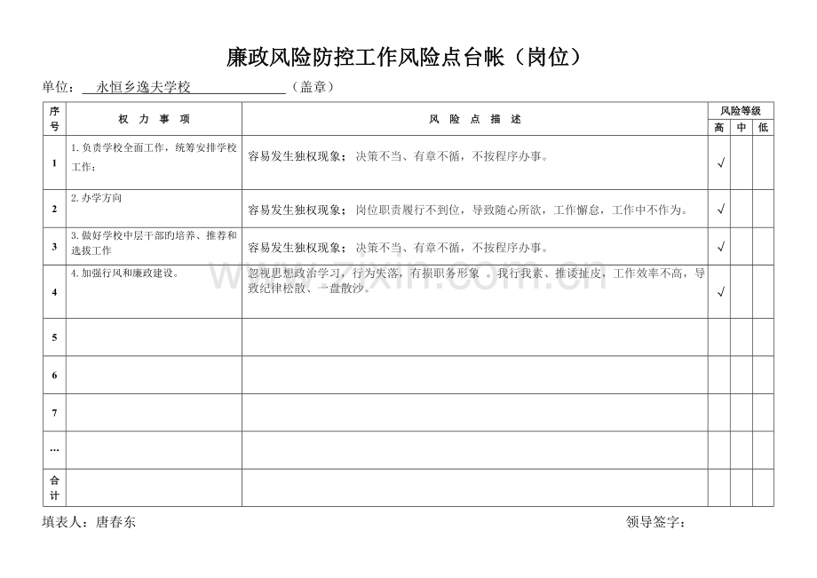廉政风险防控工作风险点台帐.岗位doc.doc_第1页