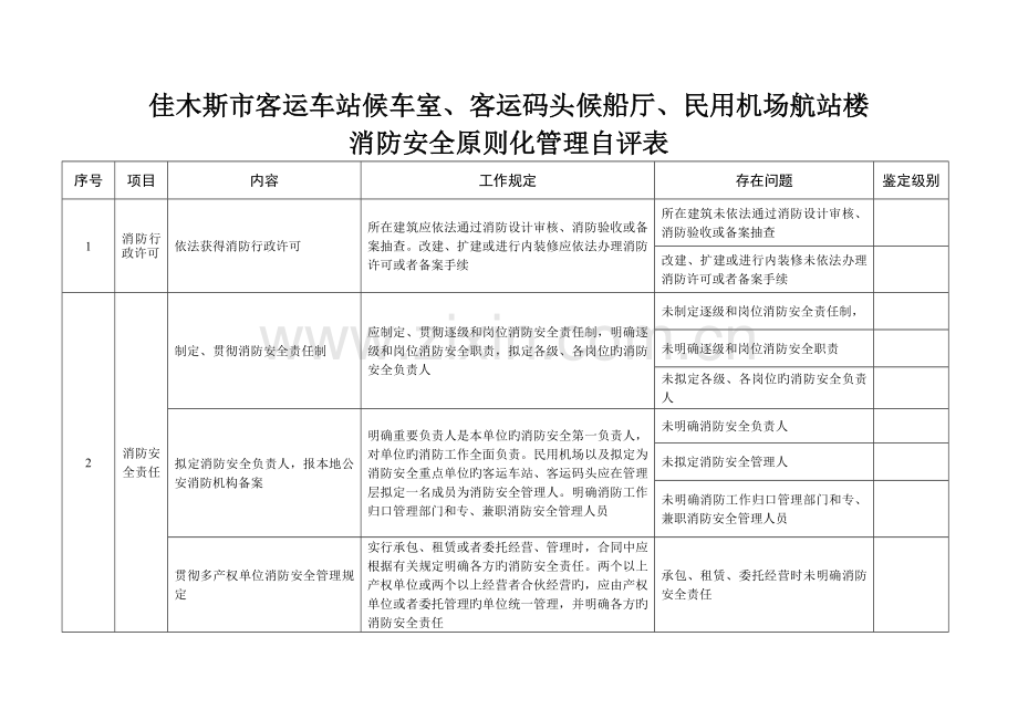 客运车站候车室、客运码头候船厅、民用机场航站楼消防安全标准化管理自评表(2)1.doc_第1页