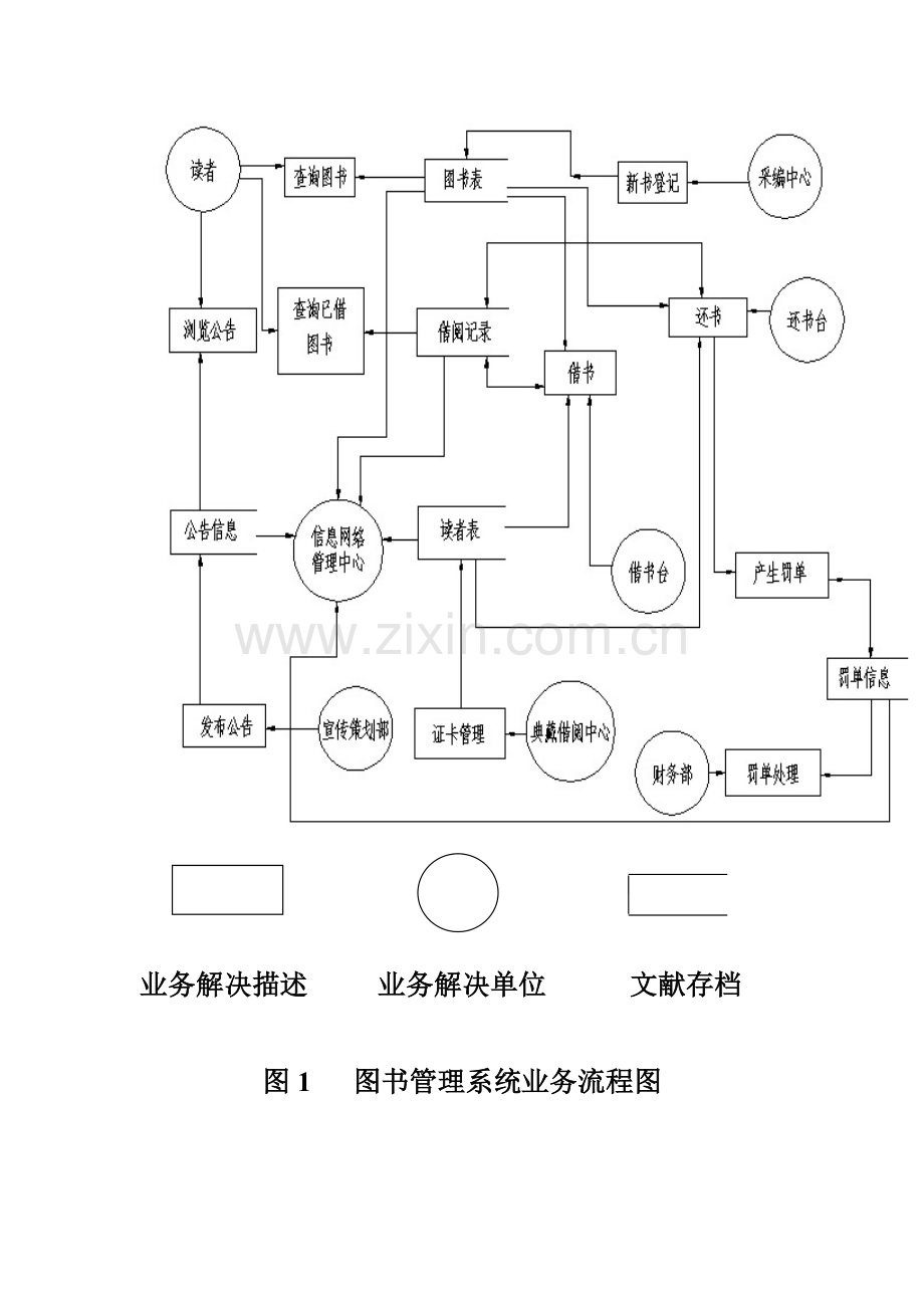 图书管理系统业务流程图.doc_第2页