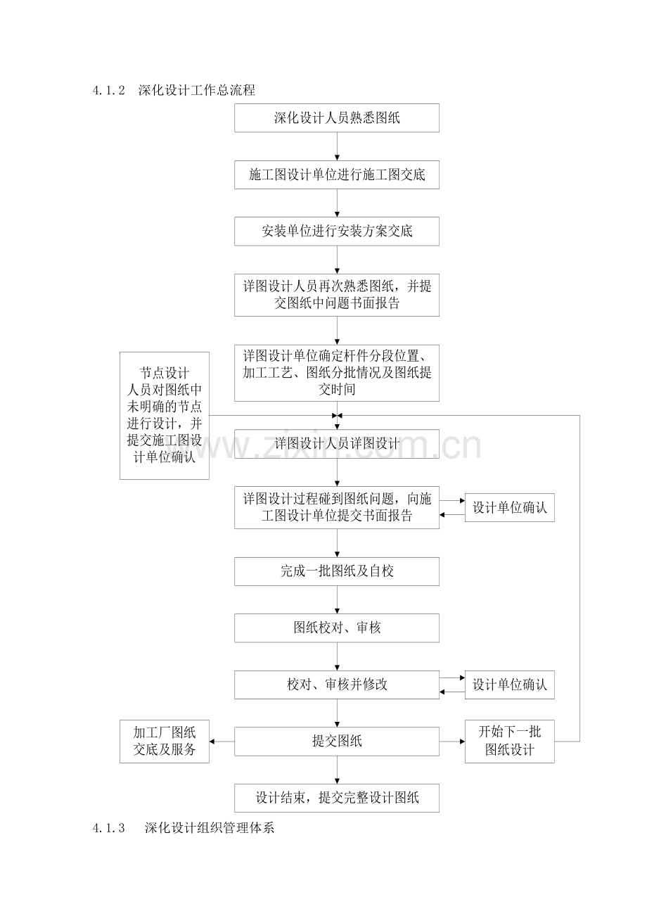 04---钢结构深化设计方案.doc_第2页