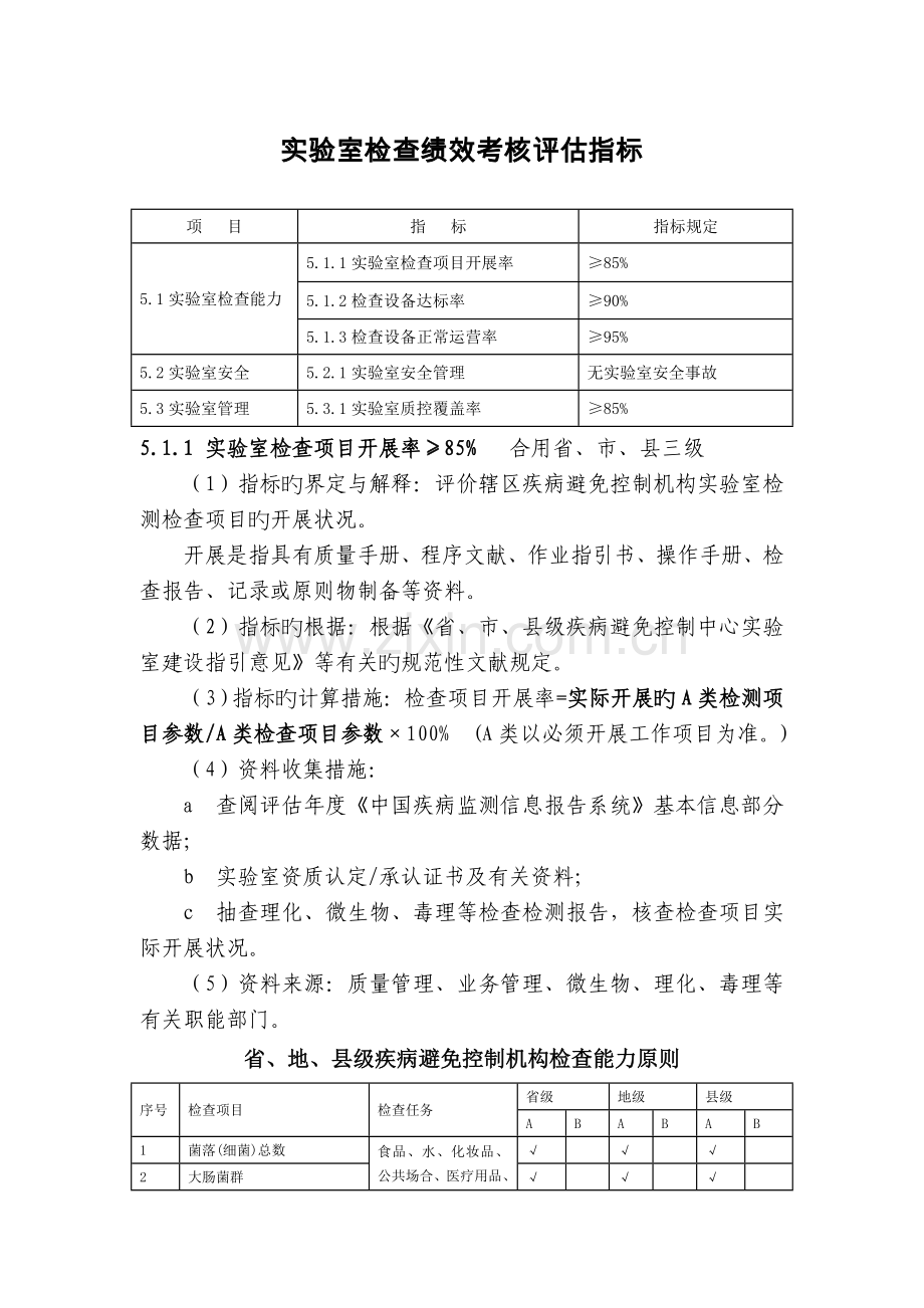 实验室检验绩效考核评估指标.doc_第1页