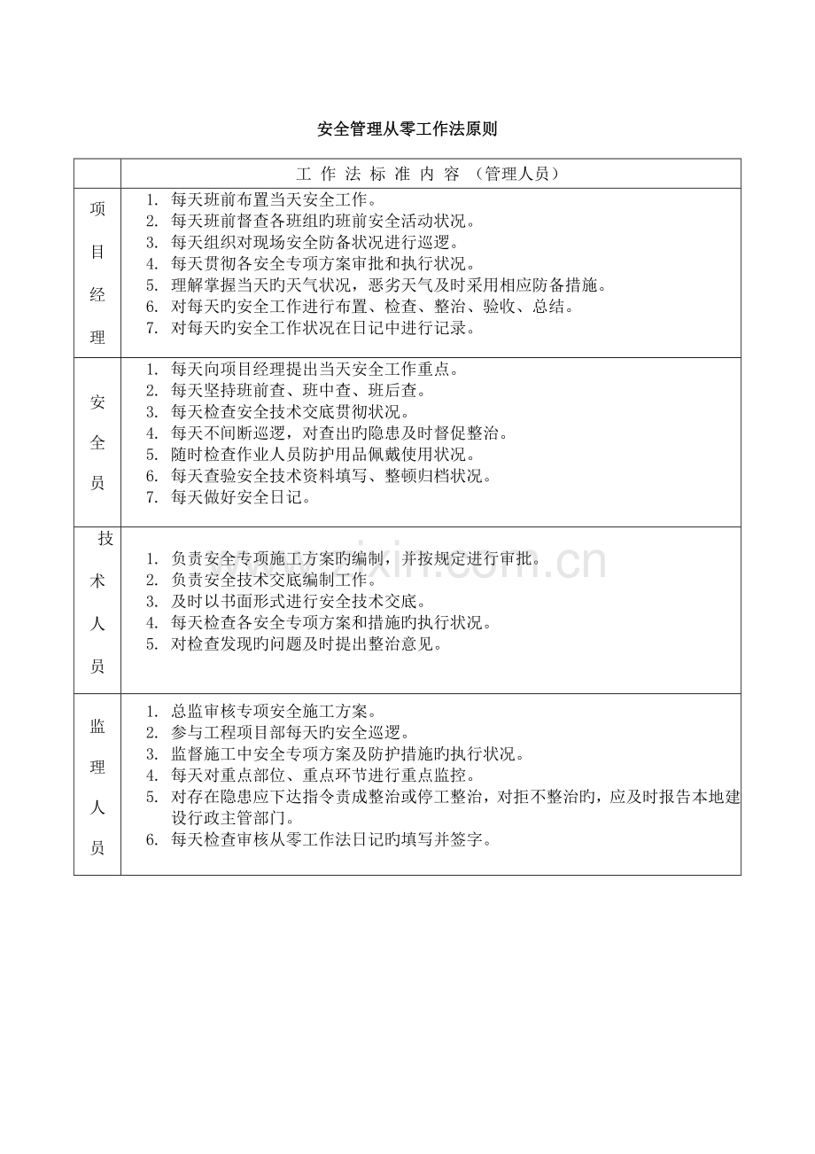 安全管理从零工作法.doc_第2页