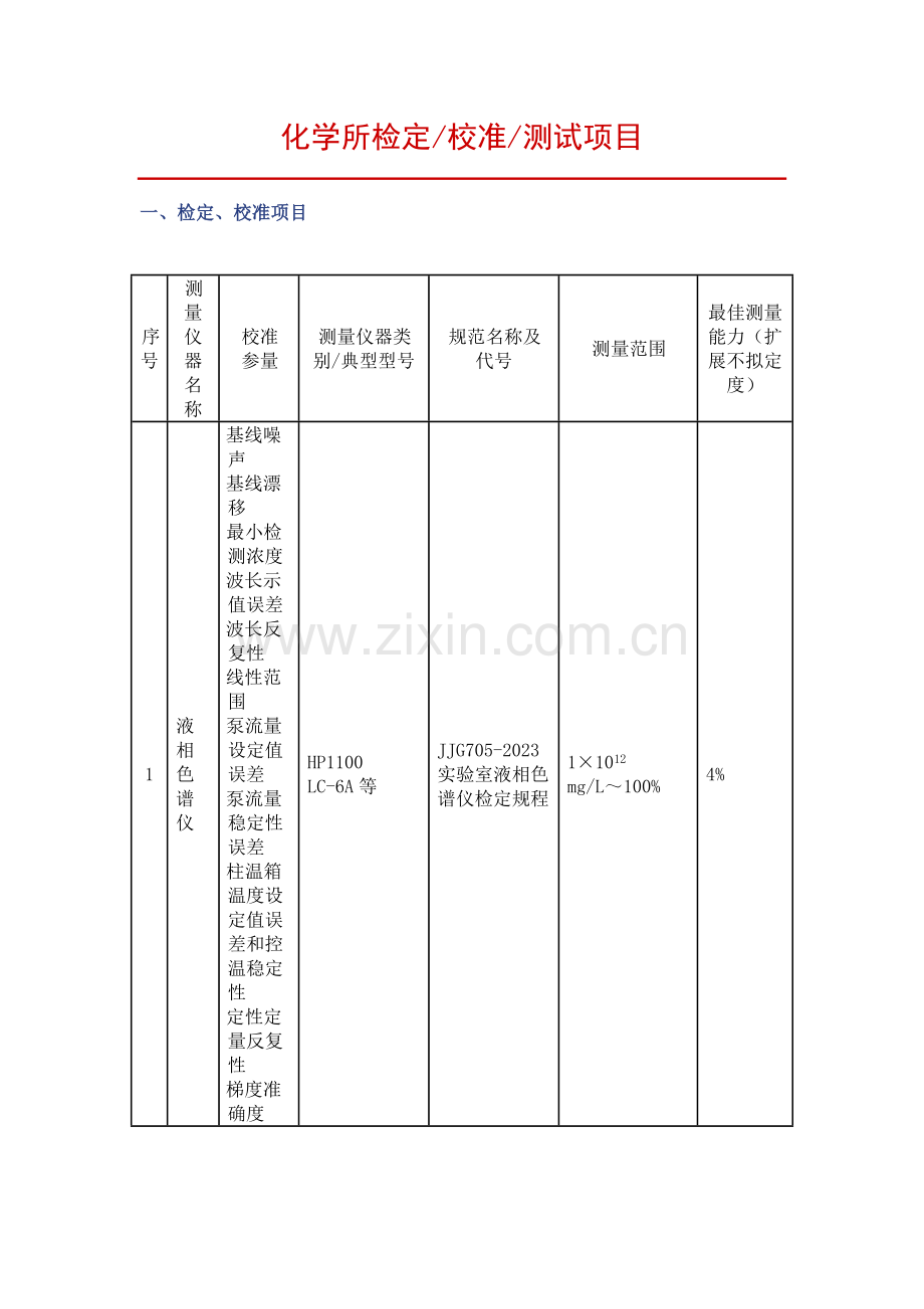 化学所检定校准测试项目.doc_第1页