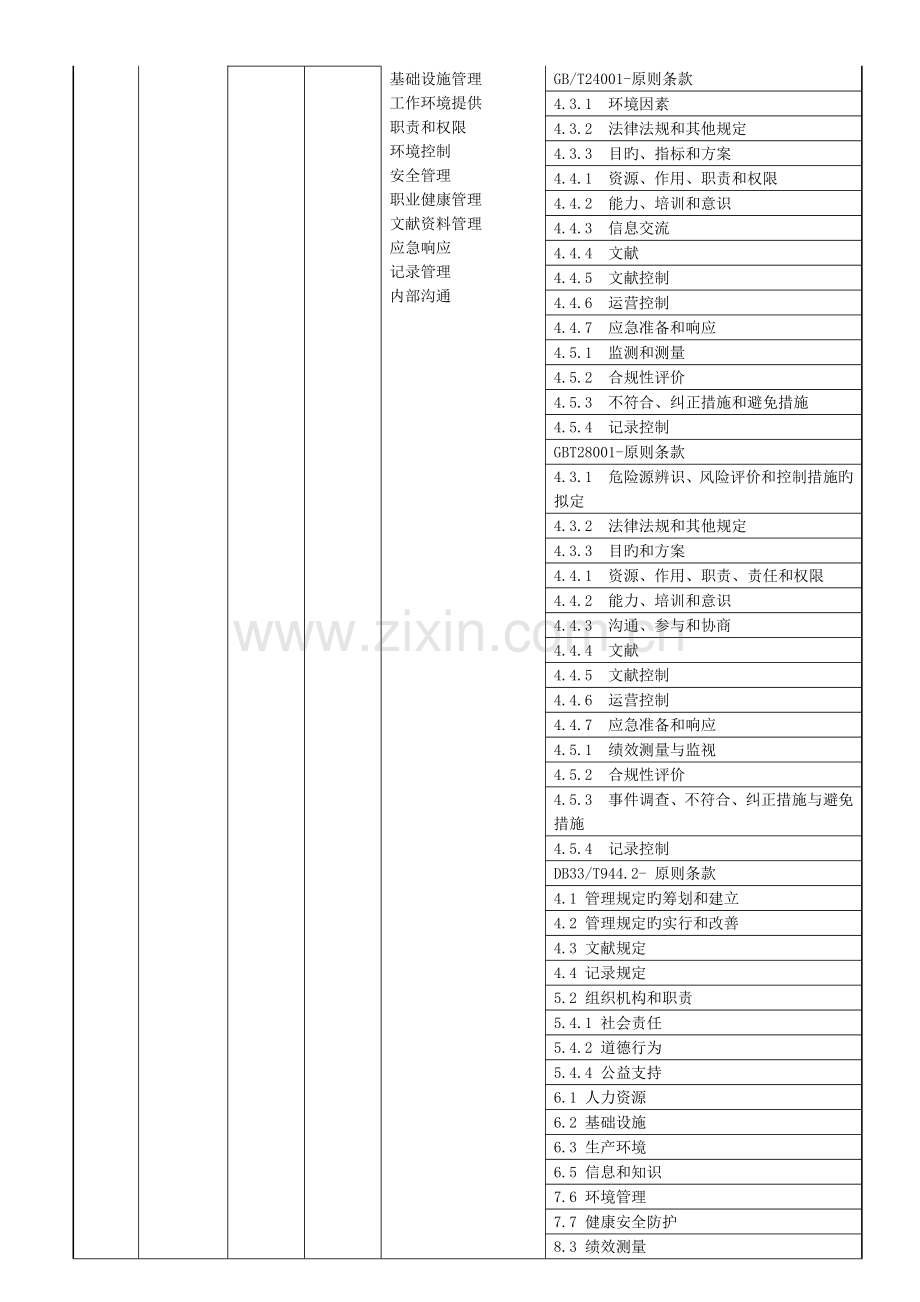 三体系内审计划.doc_第2页