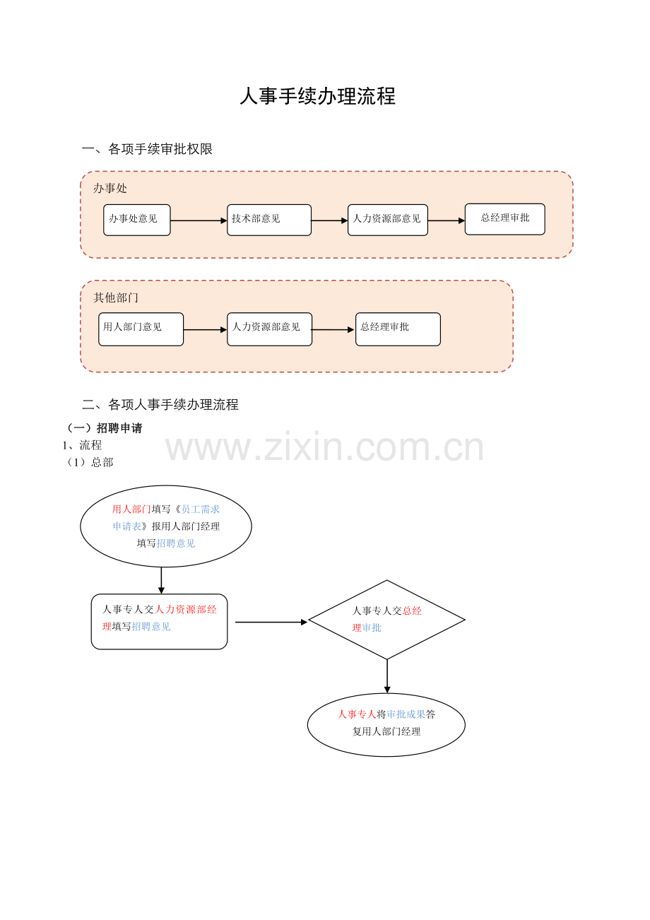 各项人事手续办理流程.docx_第1页