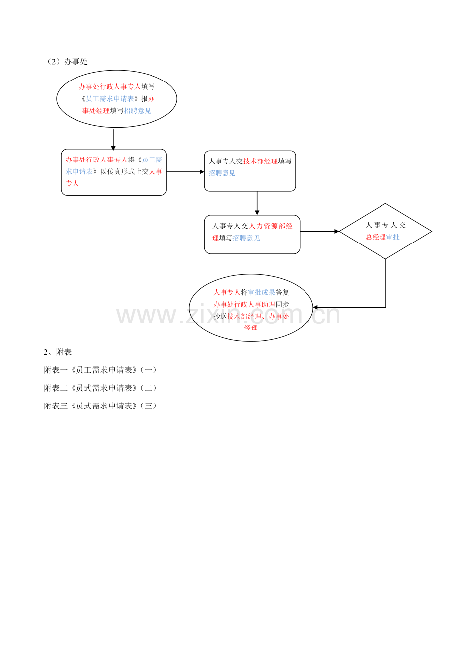 各项人事手续办理流程.docx_第2页