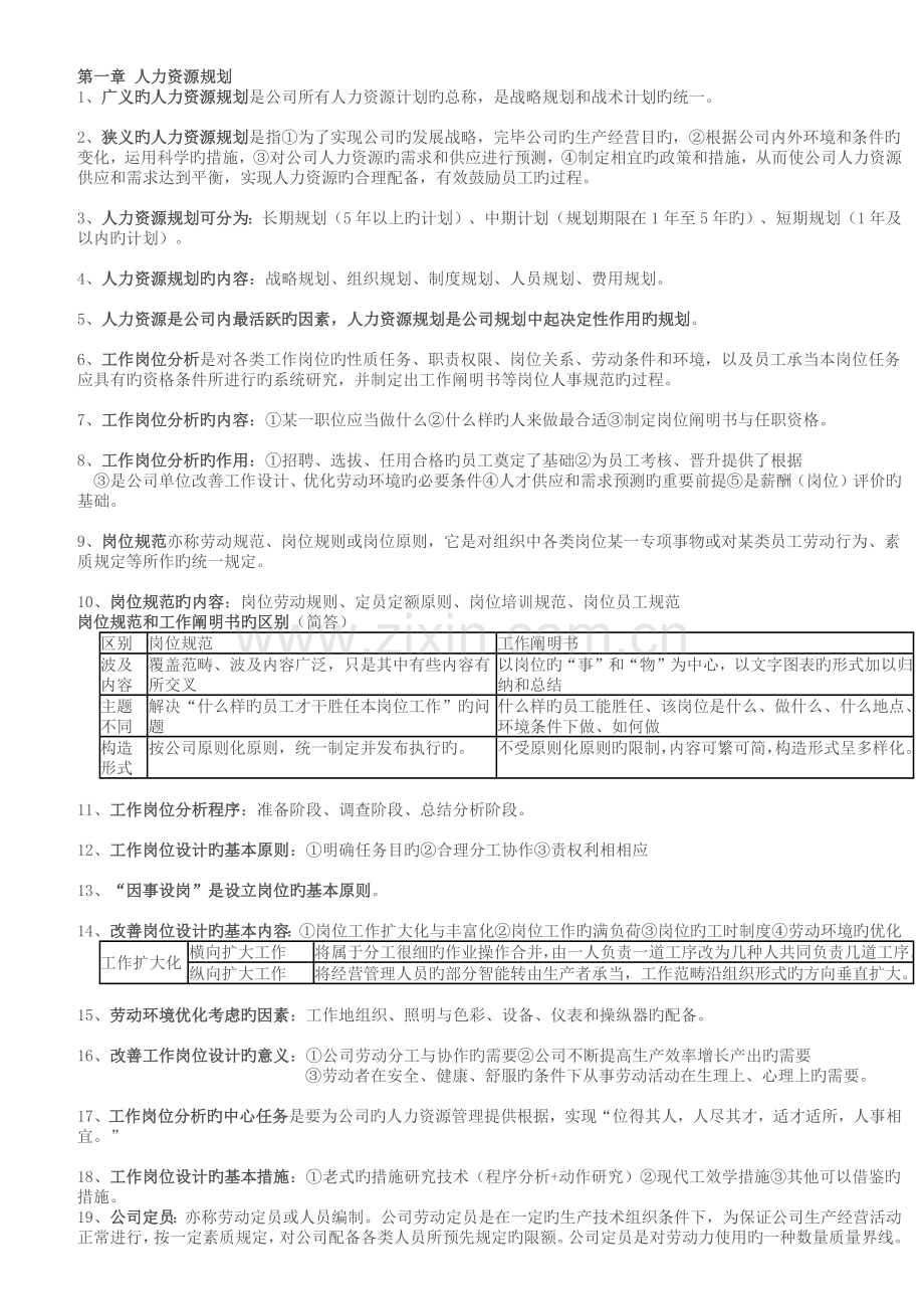 人力资源三级知识重点汇总.docx_第1页