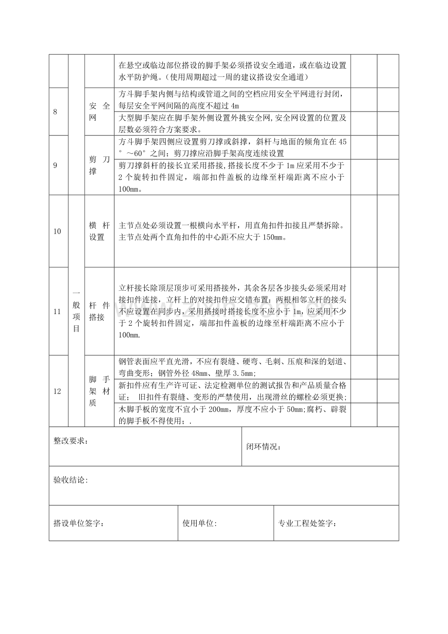 井字脚手架验收表.doc_第2页