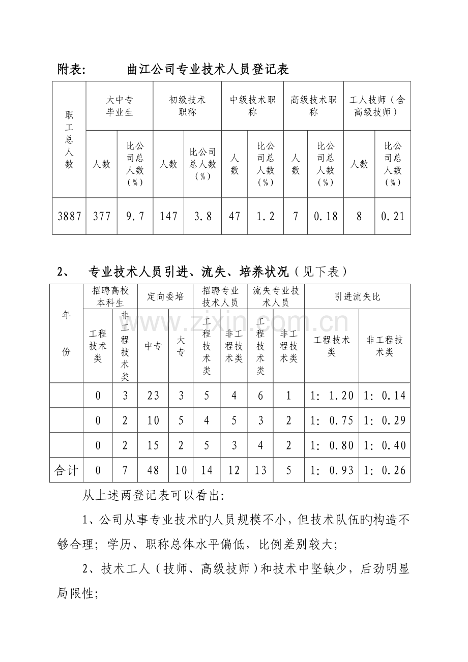 人才问题思考.doc_第2页