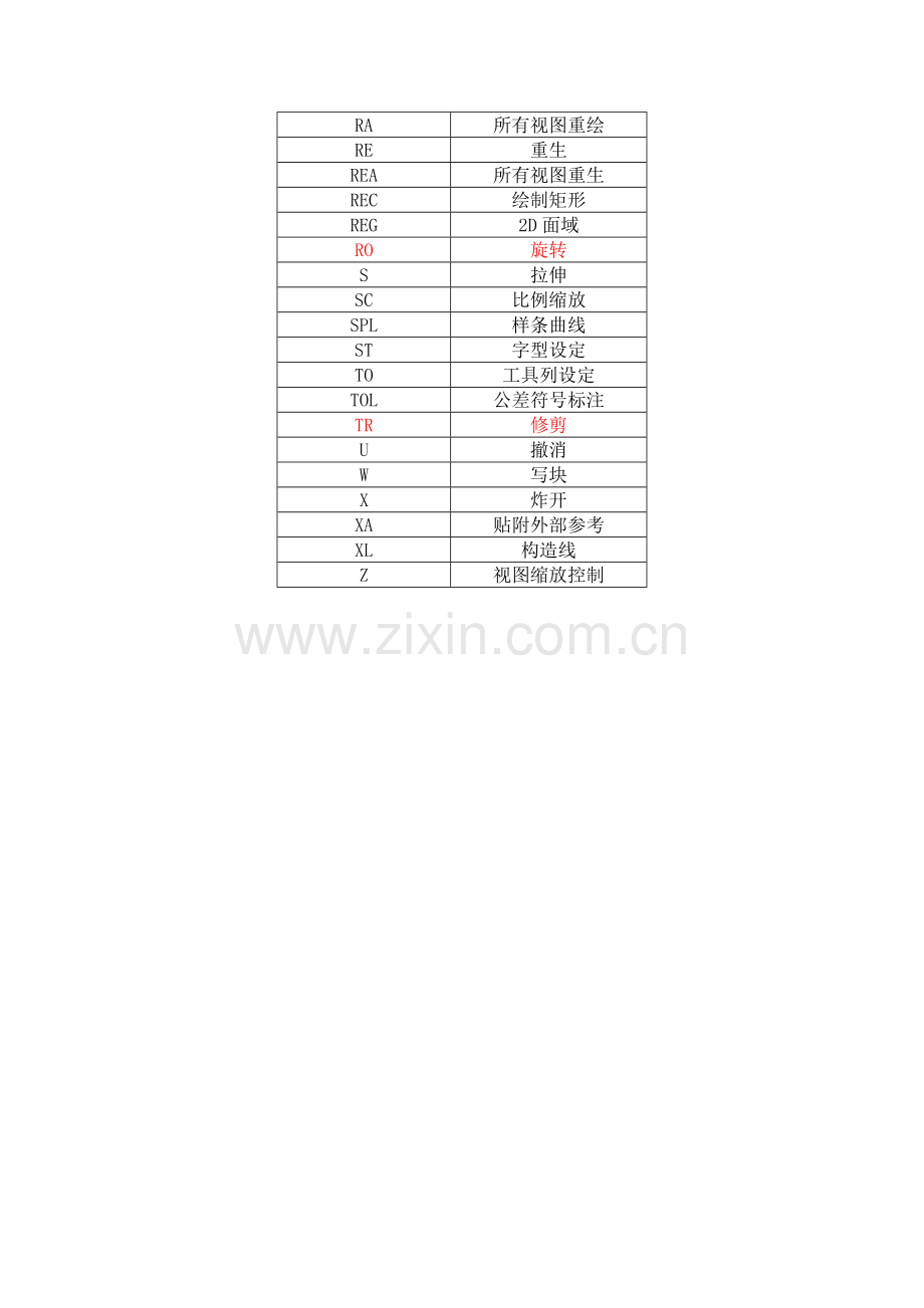中望CAD常用快捷键.doc_第2页