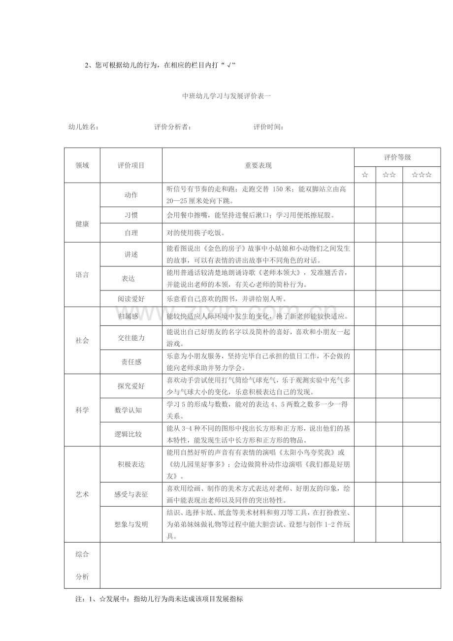 中班上学期幼儿学习与发展评价及分析表.doc_第2页