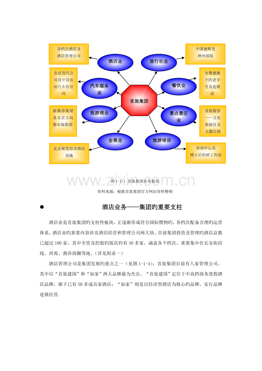 首旅建国酒店管理有限公司.doc_第2页