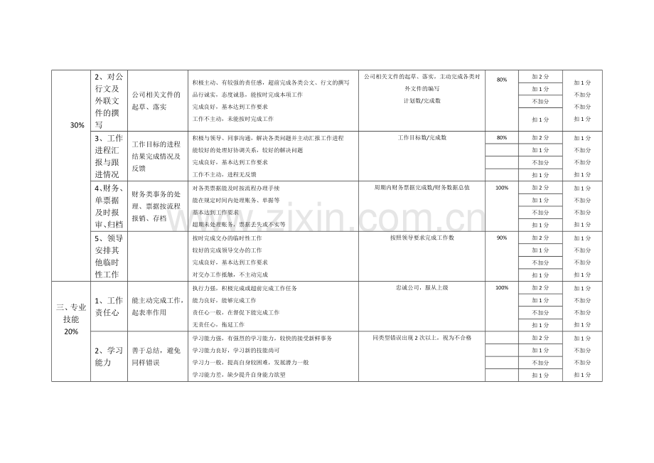量化指标人事部主管方案.docx_第2页