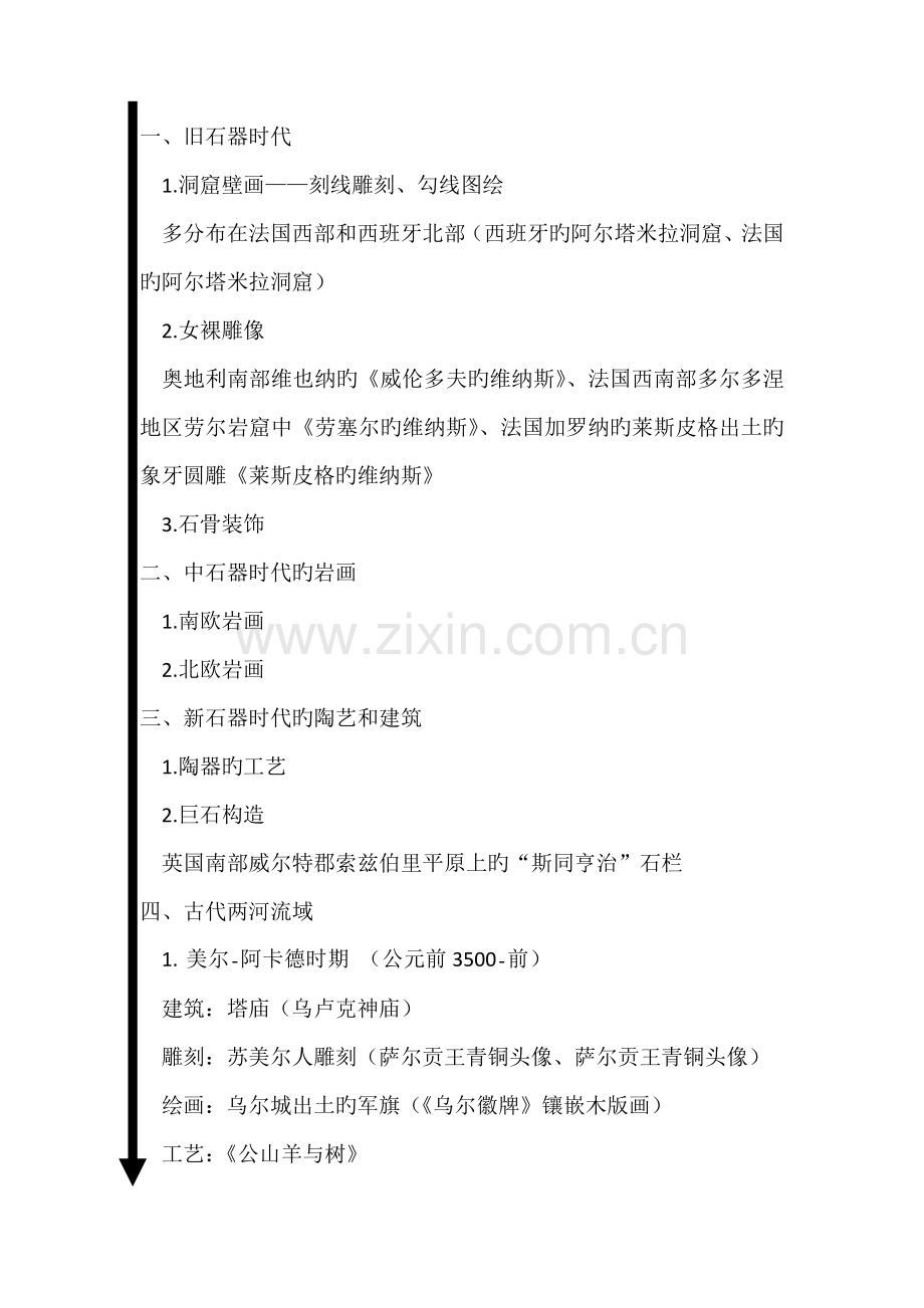 美术资料新版.docx_第1页