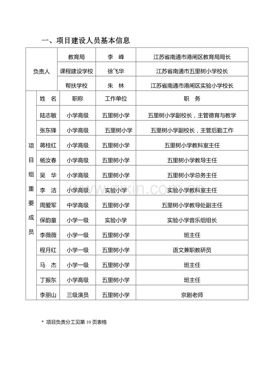 儿童京剧拓展性课程建设计划书.doc_第2页