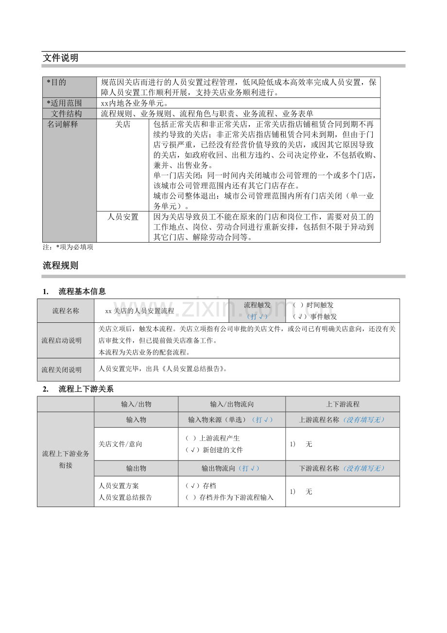 企业关店的人员安置流程模版.docx_第1页