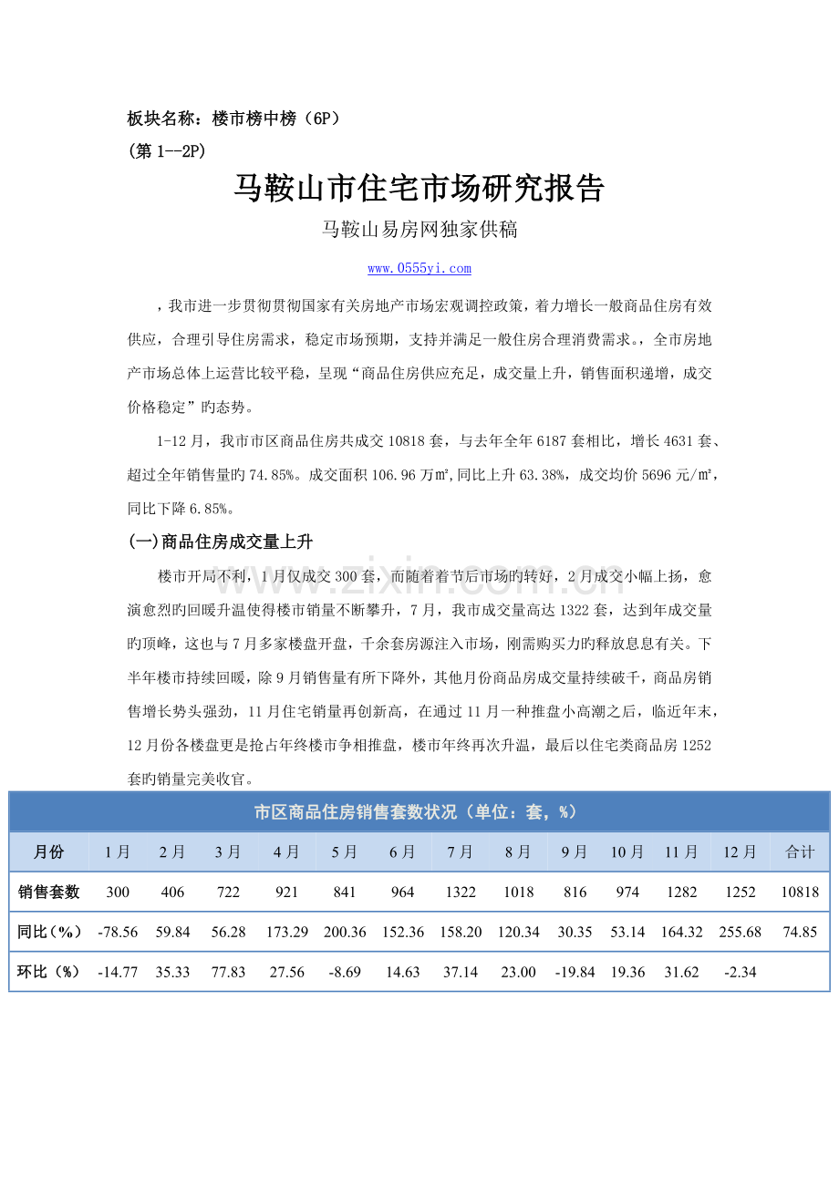 12月-马鞍山房地产市场情况分析报告.docx_第1页