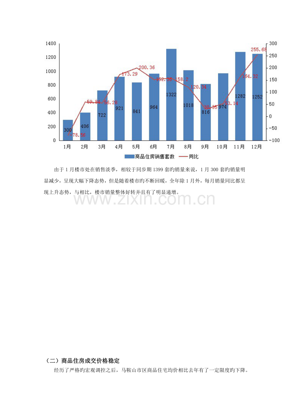 12月-马鞍山房地产市场情况分析报告.docx_第2页