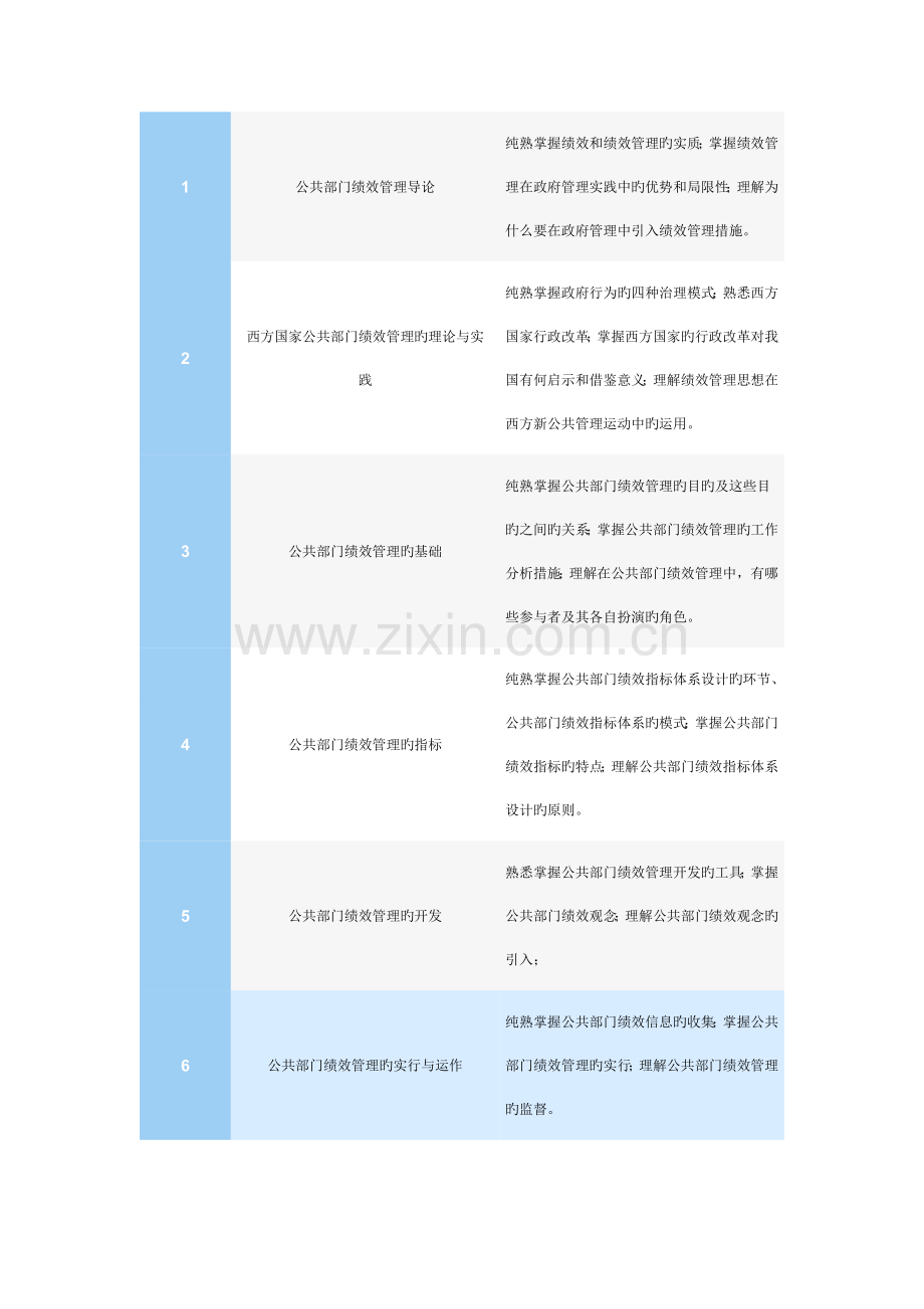 公共组织绩效管理.doc_第2页