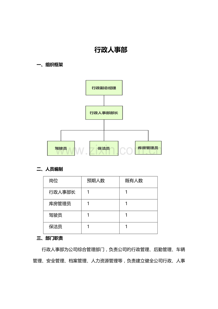 行政部流程.docx_第1页