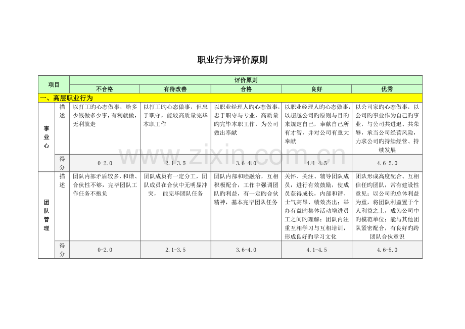 职业行为评价标准.doc_第1页