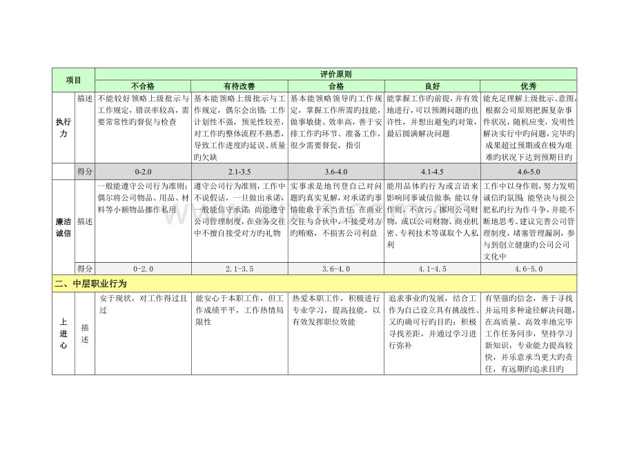 职业行为评价标准.doc_第2页