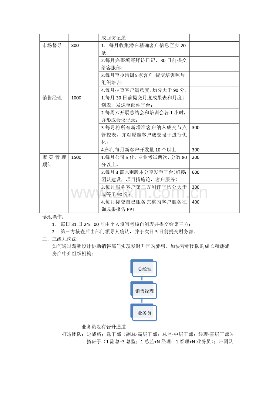 薪酬杠杆系统.docx_第2页
