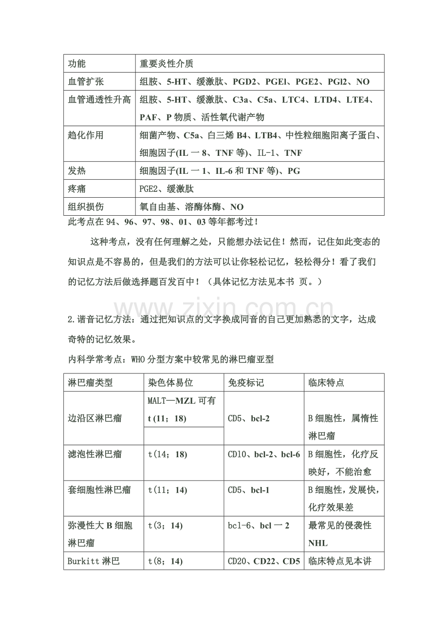 西综的一些表格.doc_第1页
