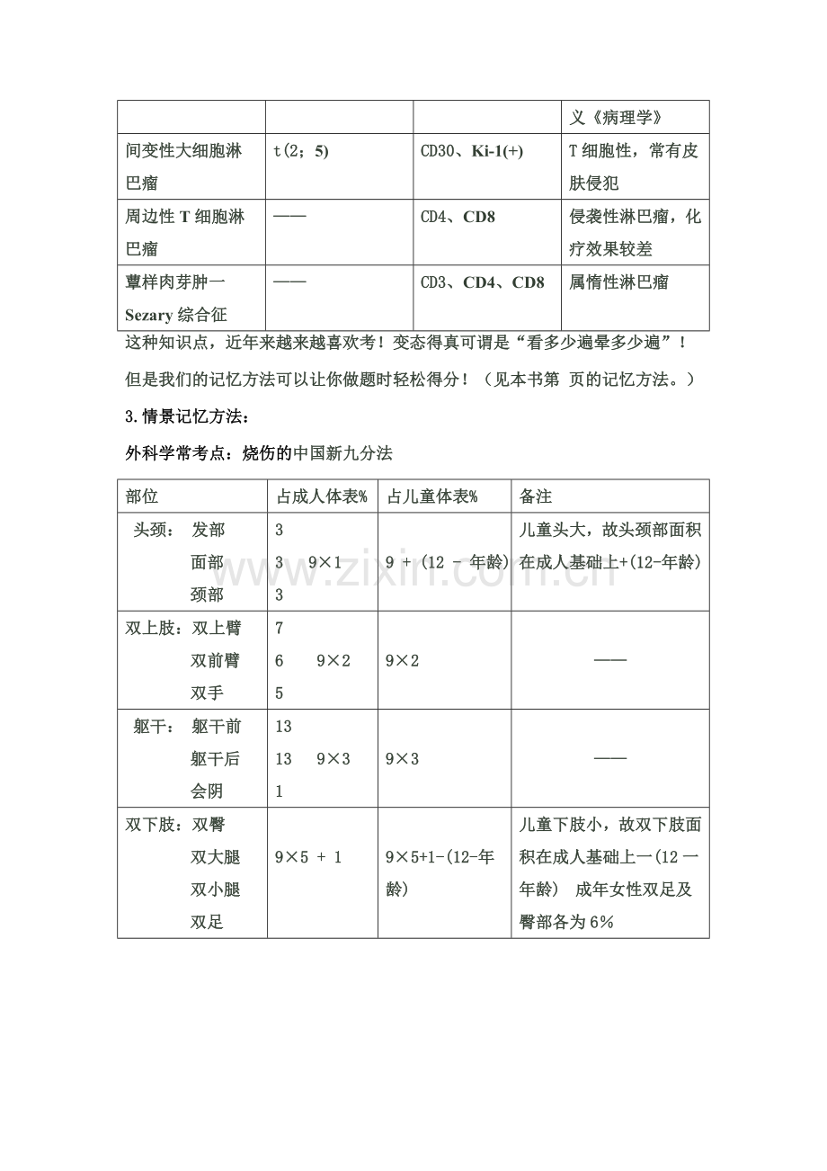 西综的一些表格.doc_第2页