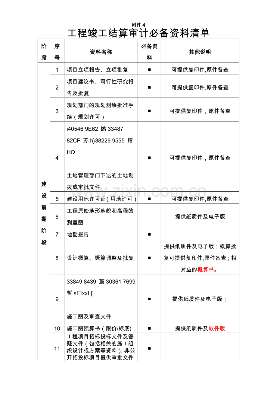 《工程竣工结算审计必备资料清单》.doc_第1页