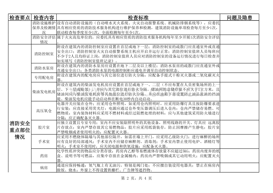 医院消防安全检查表.xls_第2页