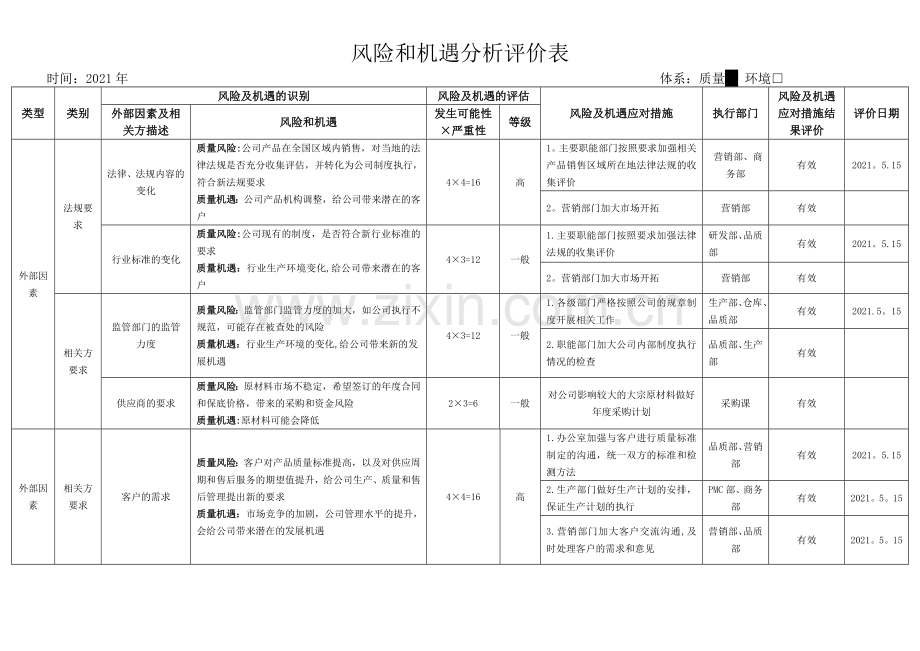 质量风险与机遇分析评价表完整.docx_第2页